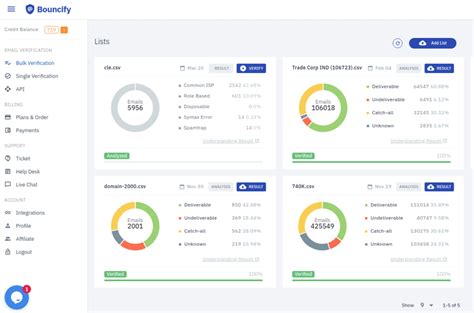 10 Best ZeroBounce Alternatives For Email Verification