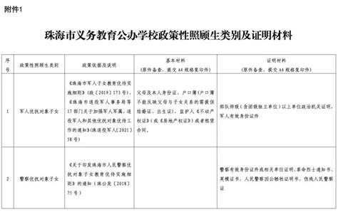 2023年秋季金湾区义务教育阶段学校招生工作实施细则 珠海本地宝