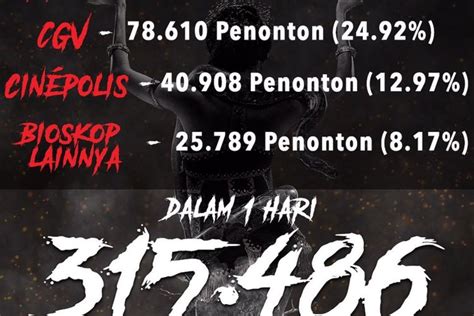 Harga Tiket Dan Jadwal Tayang Film Kkn Di Desa Penari Hari Ini Mei