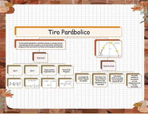 Mapas TIRO Parabolico repaso de tiro parabólico Tiro Parábolico El