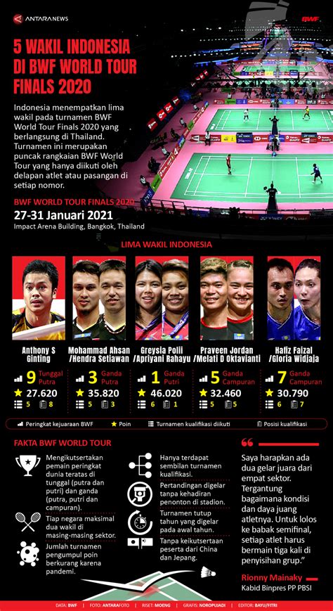 Wakil Indonesia Di Bwf World Tour Finals 2020 Antara News