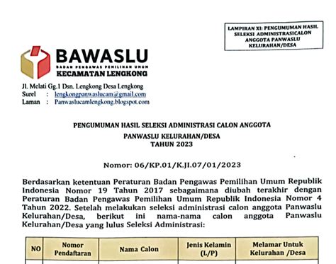 Pengumuman Hasil Seleksi Administrasi Calon Anggota Panwaslu Kelurahan