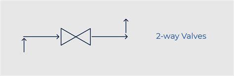 How To Read Pandid Component And Valve Symbols W Download