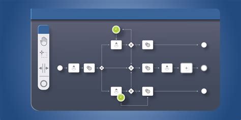 Prozessmodellierung Nach Bpmn Projektron Bcs Projektmanagement