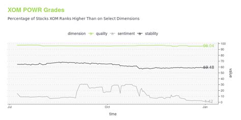 XOM -- Is Its Stock Price A Worthy Investment? Learn More.