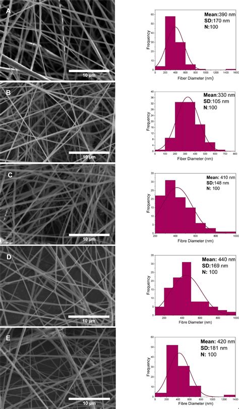 Frontiers Antiviral Properties Of Porous Graphene Graphene Oxide And