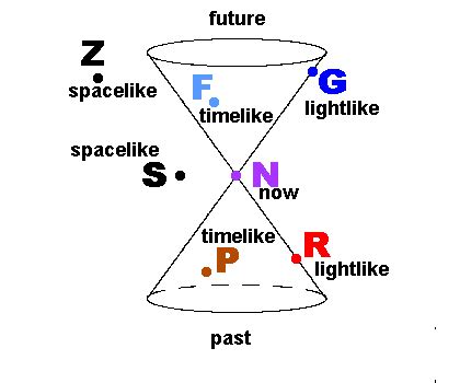 The Light Cone: A more illuminating look at The Light Cone