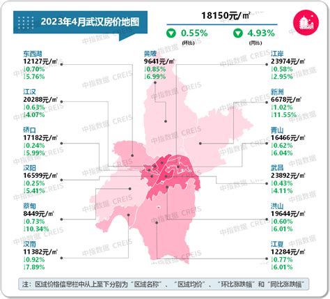 最新2023年4月十大城市二手房房价地图 行业资讯 行业动态 行业动态 市场 中指云