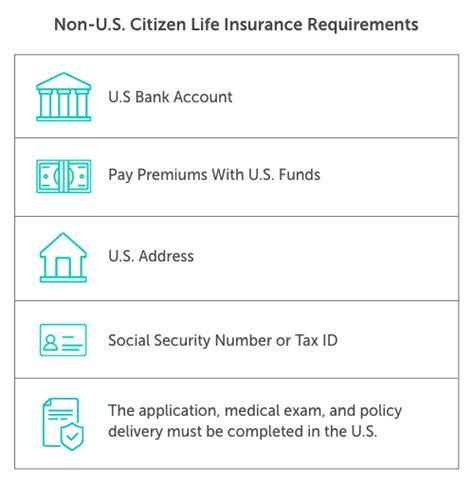 Life Insurance For Non U S Citizens Who Can Get It How