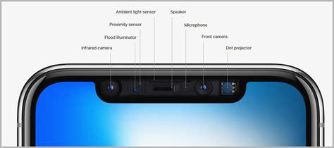 Image Sensors World IPhone X Teardown