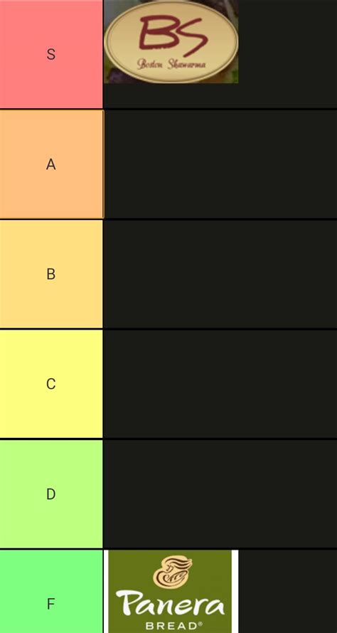 Northeastern Restaurants Rankings (REVISED) : r/NEU