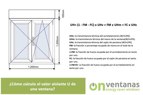 Gu A Completa Las Mejores Medidas De Ventanas Para Tu Hogar