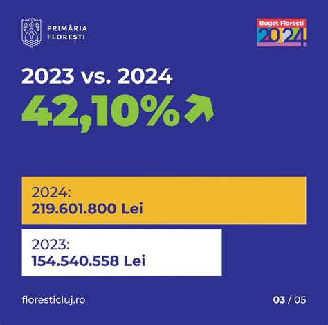 Comuna N Care Aduce Cele Mai Mari Proiecte De Investi Ii Din Cluj