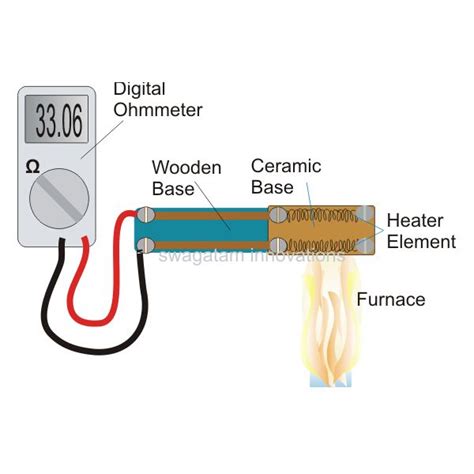 Rtd Temperature Sensor Wiring