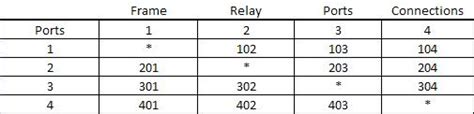 Frame relay multipoint lab - ITCwiki