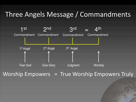 Ppt Three Angels Message Powerpoint Presentation Free Download Id