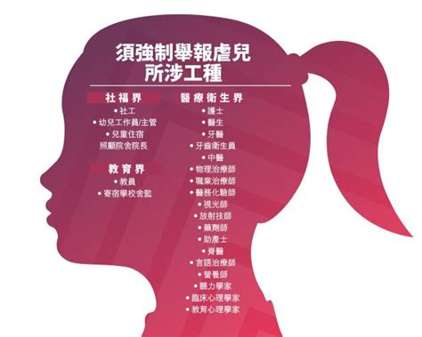 月中交立法會首讀 政府擬立法強制舉報虐兒 23專業知情不報可囚3月罰5萬