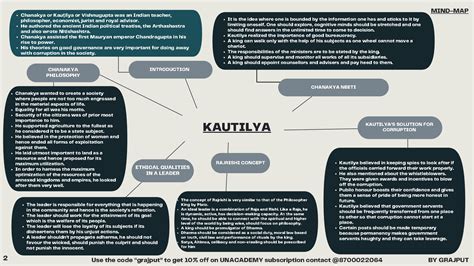 Mind Maps Public Administration Optional By G Rajput Paper I And Ii