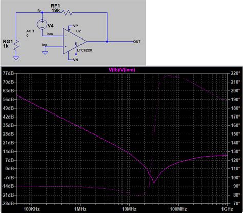 What Is The Best Way To Simulate The Open Loop Gain Of An Op In