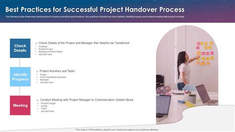 Best Practices For Successful Project Handover Process Presentation