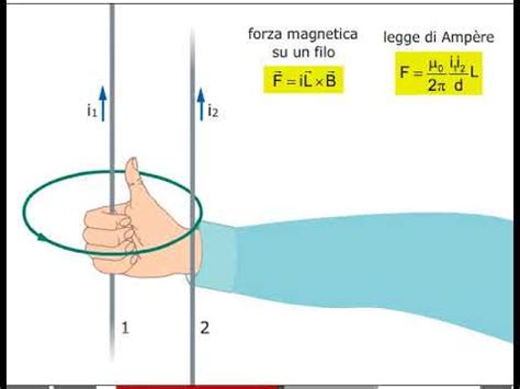 Il Campo Magnetico Di Un Fili Percorso Da Corrente Youtube