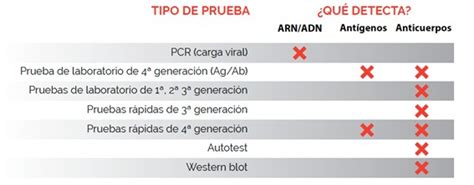 Examen De Laboratorio Hiv Cheap Sale