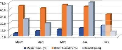 Frontiers Comparison Of Different Screening Methods For The Selection