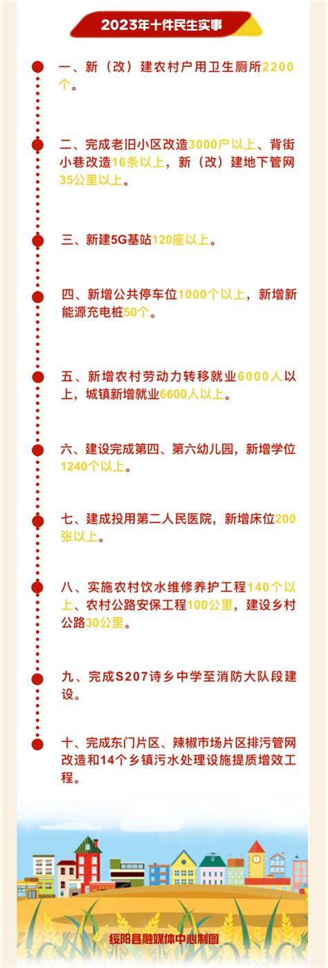 2023年，绥阳县要办好这十件民生实事彭坤煜石芝卢永贤