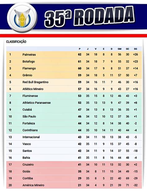 Brasileiro S Rie B Tabela E Jogos Conhe A As Vantagens De