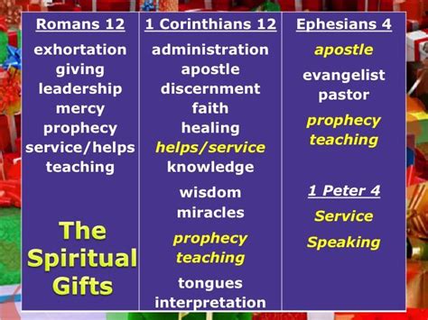 List Of Spiritual Gifts List Pdf Ideas - PDFQB