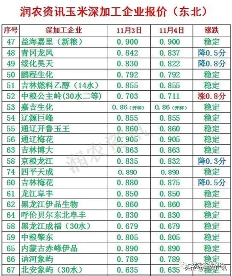 2020年，玉米價格會啥樣？想多種點玉米可以嗎？附：最新玉米價格 每日頭條