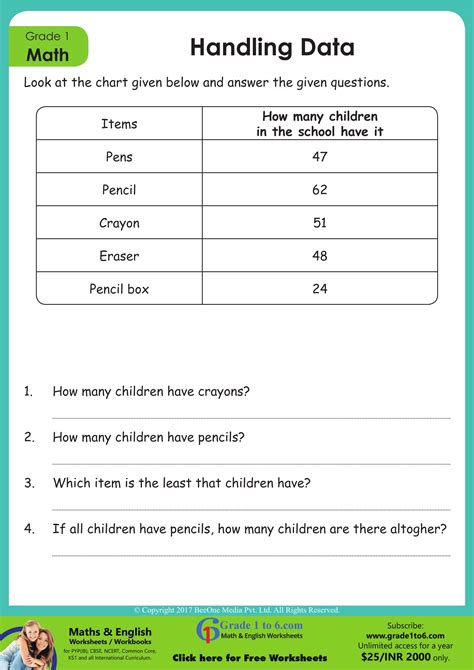 Grade 3 Data and Graphing Worksheets | K5 Learning - Worksheets Library