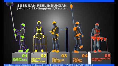 Video Bekerja Di Atas Ketinggian Youtube