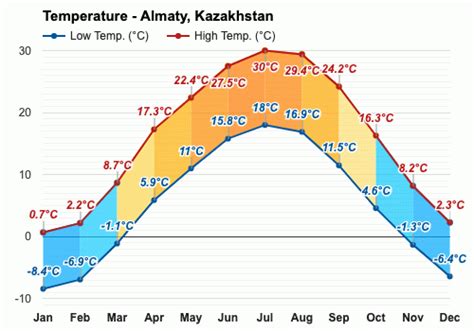 December Weather Winter 2023 Almaty Kazakhstan