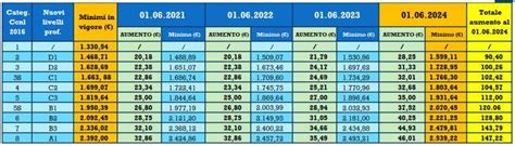 Metalmeccanici Firmato Il Rinnovo Del Ccnl Ecco Cosa Cambia Liguria