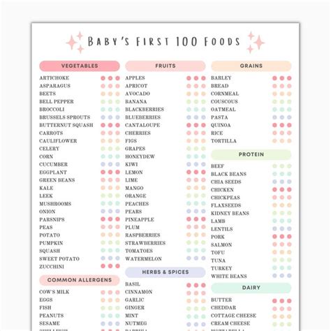 100 First Foods Tracker Etsy