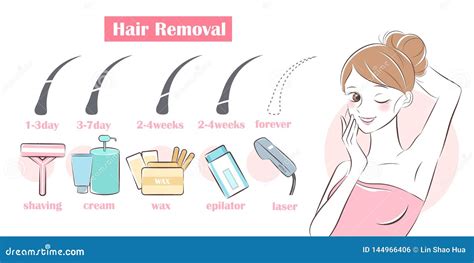 Different Hair Removal Methods Stock Vector - Illustration of face ...