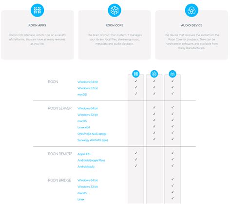 Roon core and roon windows app conflict - Support - Roon Labs Community