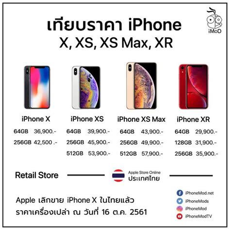 8 เหตุผล ทำไมควรซื้อ Iphone Xr มากกว่า Iphone X