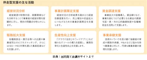 （連載企画）診断士における伴走型支援の在り方について（第1回） 一般社団法人 神奈川県中小企業診断協会