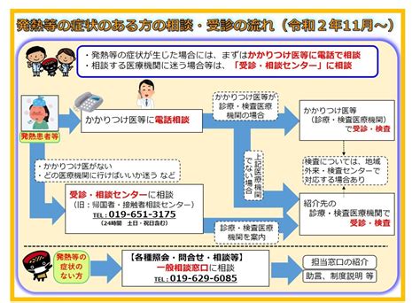 発熱等の症状で医療機関を受診する場合について 岩手中学校・岩手高等学校