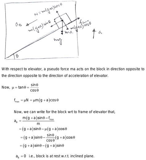 A Block Is Placed On A Rough Inclined Plane Which Is Fixed In An