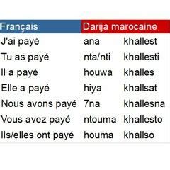 Conjugaison Des Verbes En Darija Marocaine Apprendre L Arabe