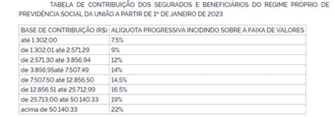 Portaria Interministerial MPS MF N 26 De 10 De Janeiro De 2023