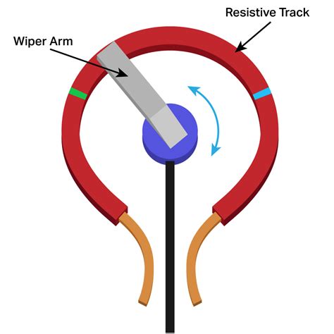 Using The Potentiometer V With The V Workcell Vex Library