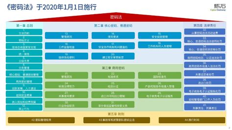 炼石 图解《商用密码应用安全性评估faq（第二版）》v100pdf 墨天轮文档