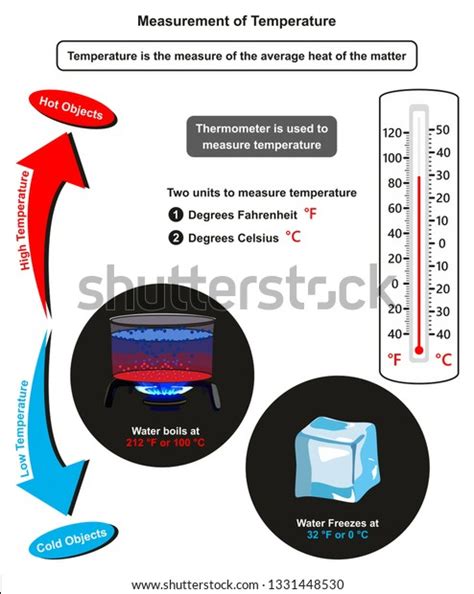 measurement temperature infographic diagram showing hot stock vector