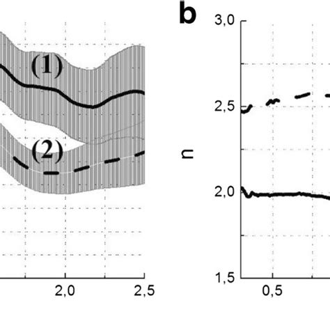 Evolution Of The Dast Microcrystal Absorption Spectrum After