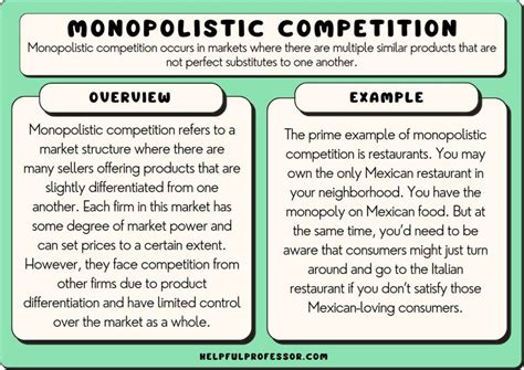 10 Monopolistic Competition Examples (2024)