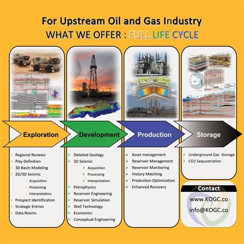 Kogc Kayson Oil Gas And Energy Company Upstream